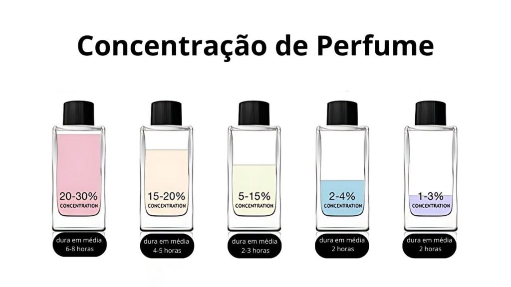 Melhor Perfume Masculino: Top 10 melhores em 2024 2 Tipos de Perfumes e concentracao de perfume blog melhor perfume masculino